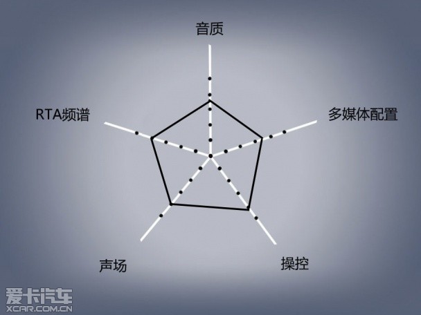 自由光音响测试