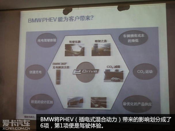 宝马5系混合动力