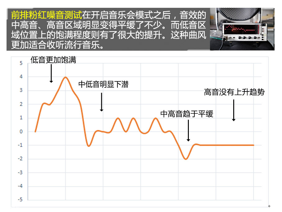 宝马750Li音响厕所