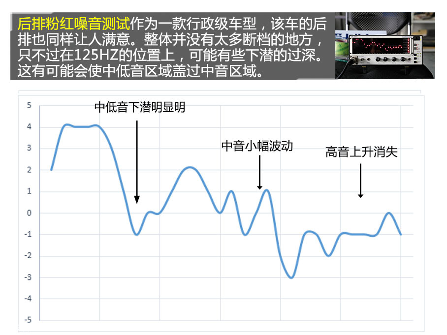 宝马750Li音响测试