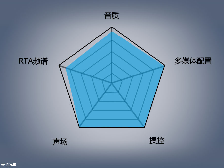 宝马750Li音响测试