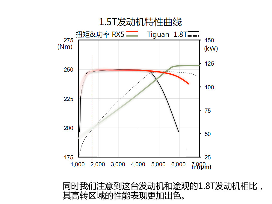 试驾RX5 20T