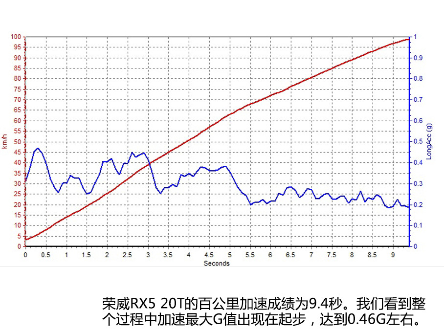 试驾RX5 20T