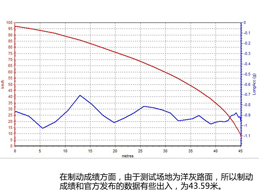 试驾RX5 20T