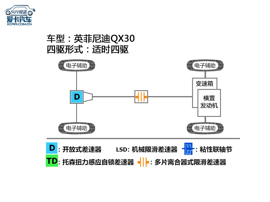 英菲尼迪QX30