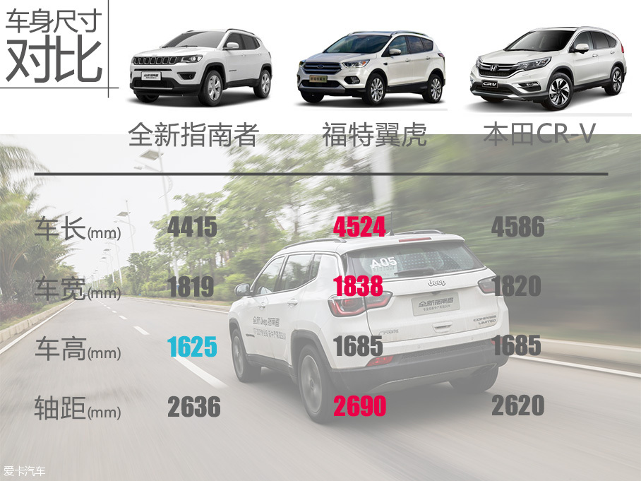 全新Jeep指南者