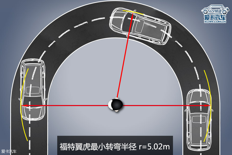 全新福特翼虎
