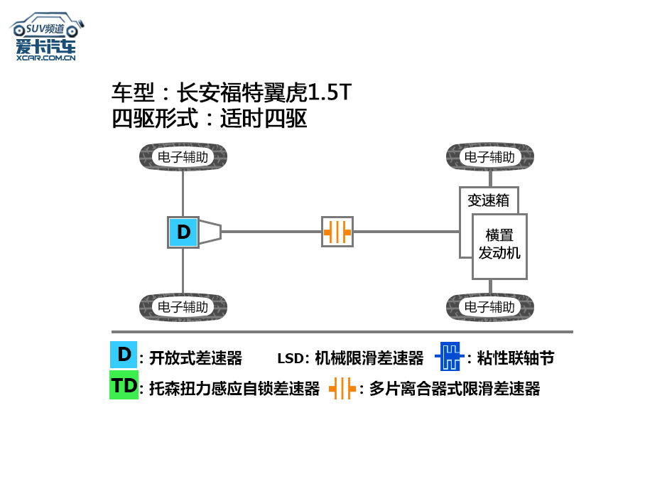 全新福特翼虎