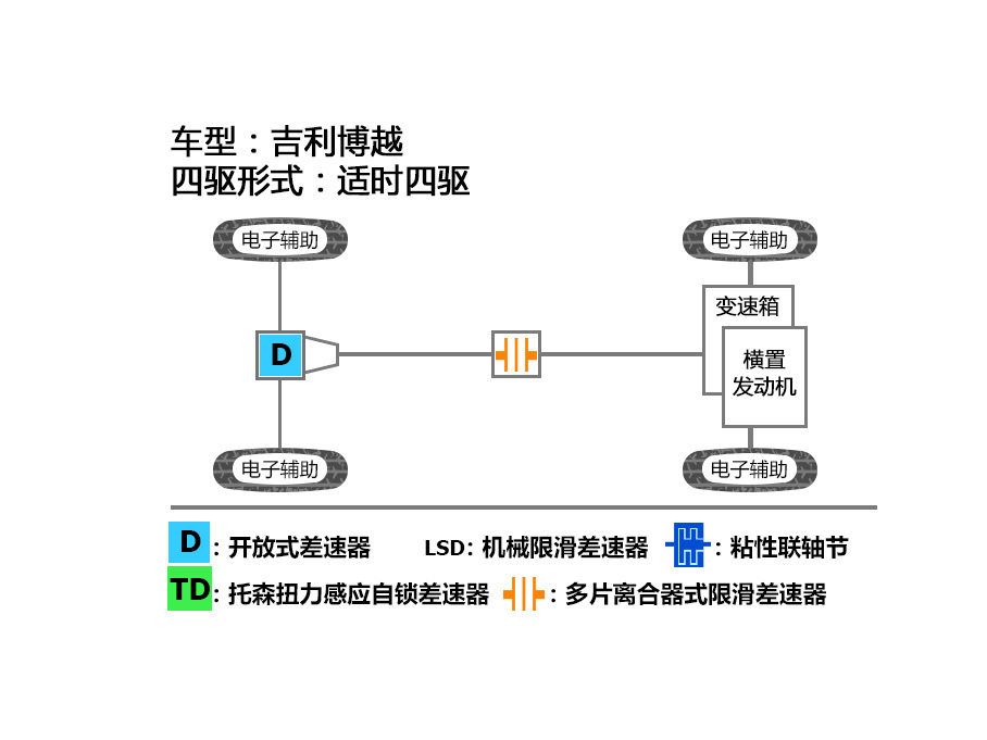 吉利博越