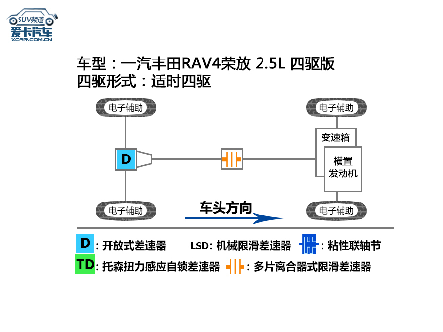 欧蓝德对比RAV4