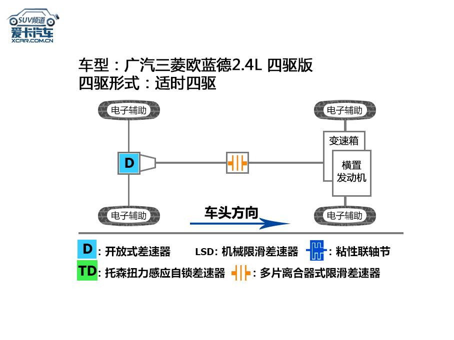 欧蓝德对比RAV4