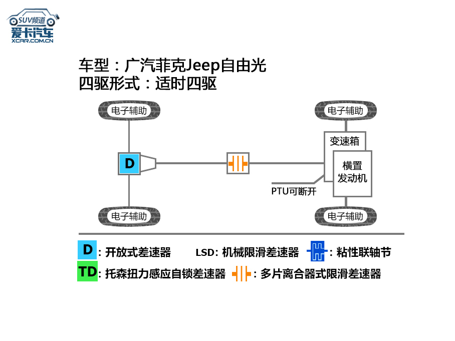 七款SUV