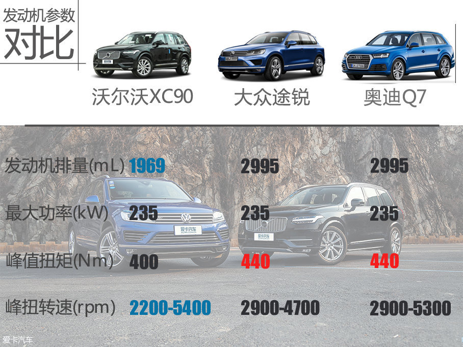 途锐对比XC90