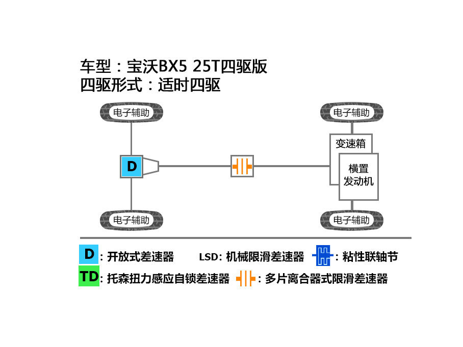 宝沃BX5