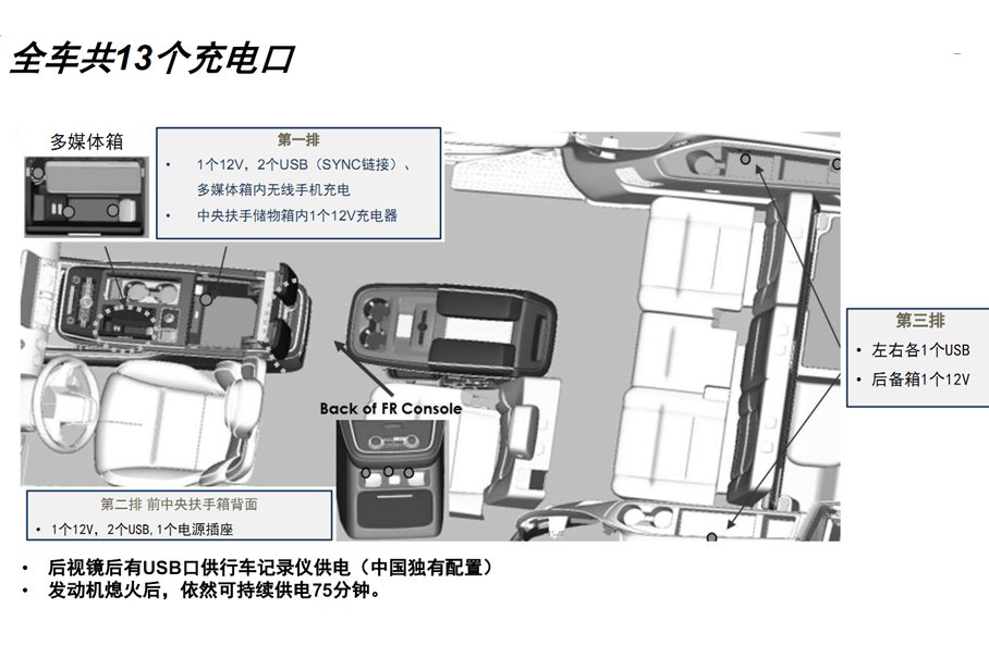 林肯全新领航员