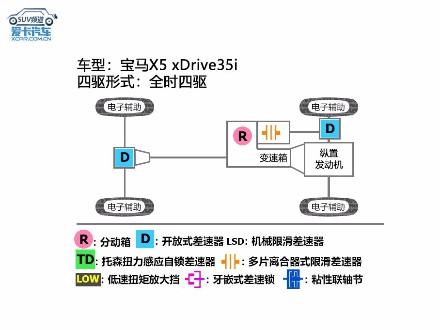 宝马X5