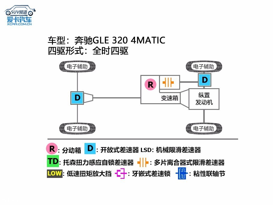 奔驰GLE