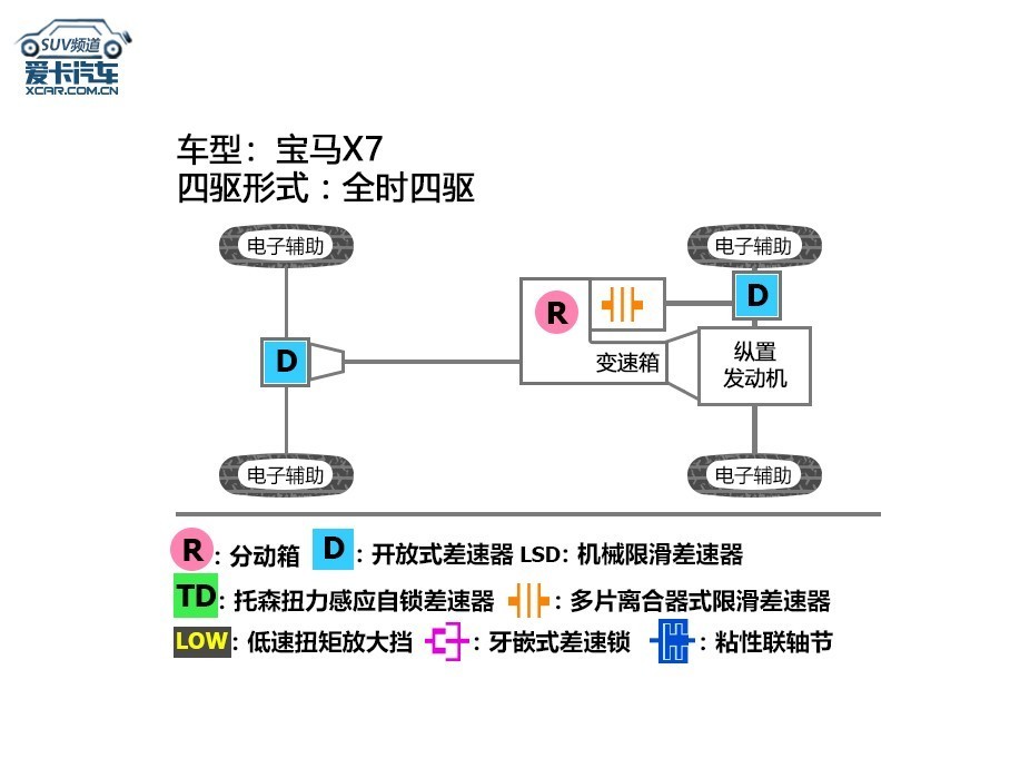 宝马X7