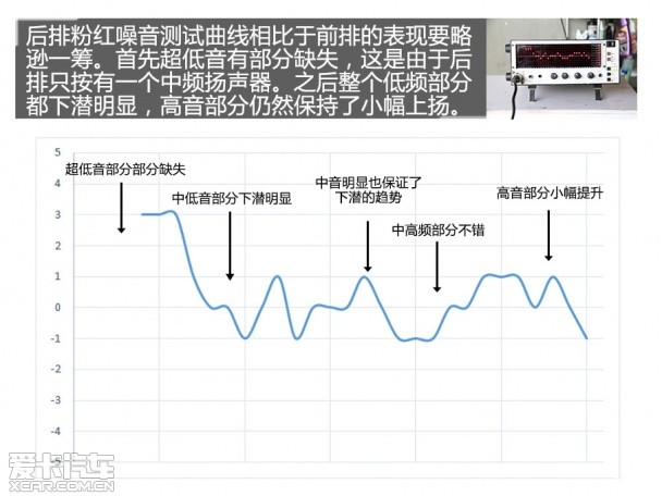 凌渡音响测试