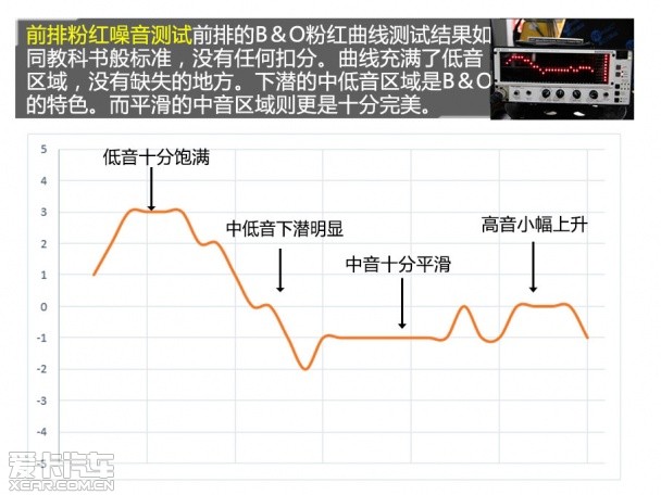 奥迪Q5音响测试