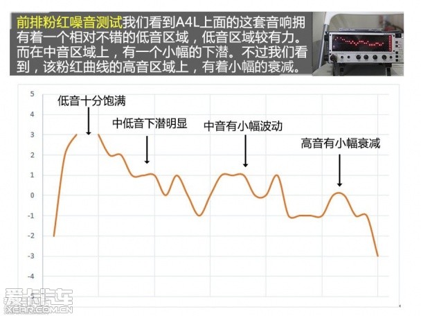 A4L音响测试