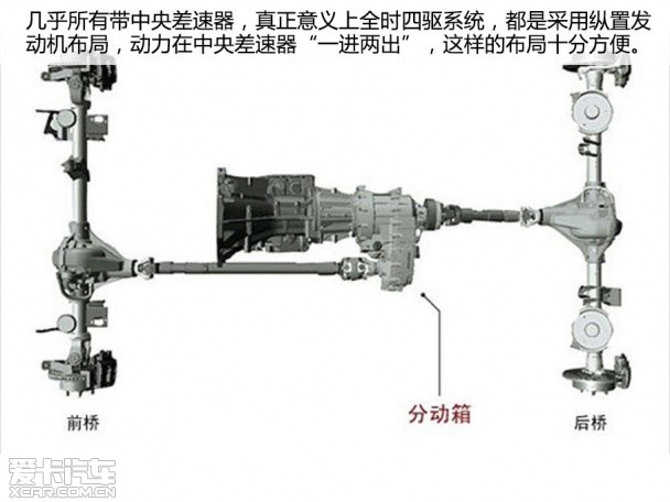 【图文】奇葩四驱盘点(二) 三菱EVO四驱系统(全文)_爱卡汽车