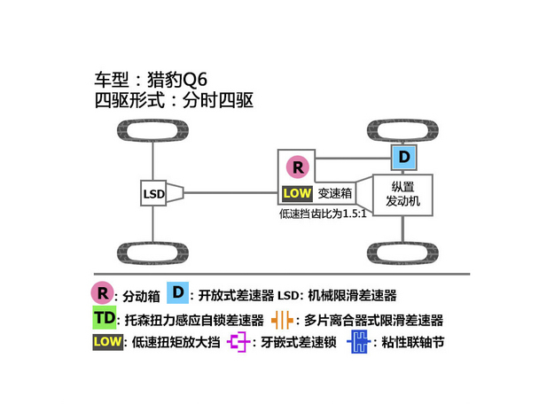 猎豹Q6