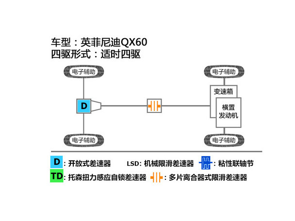 8款七座SUV越野篇