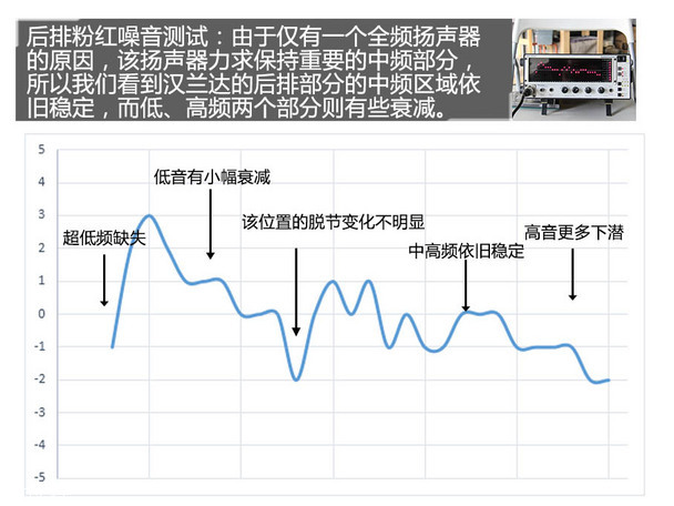 汉兰达音响