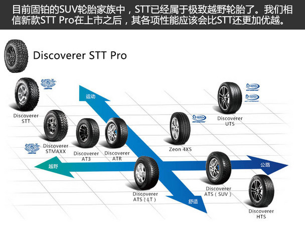 越野好手 固铂discoverer stt pro轮胎