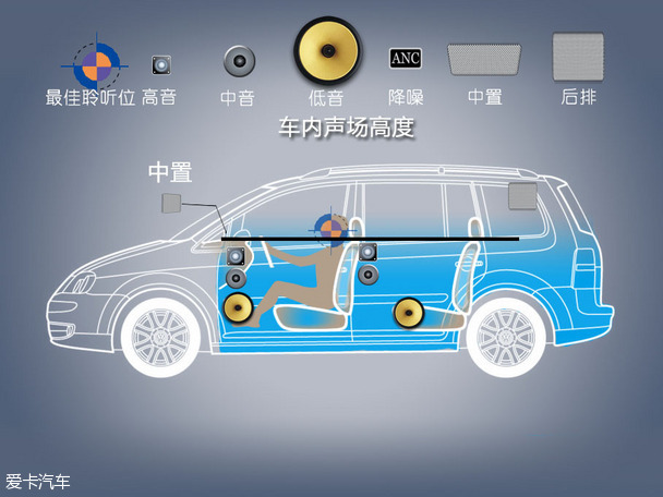 沃尔沃XC90音响