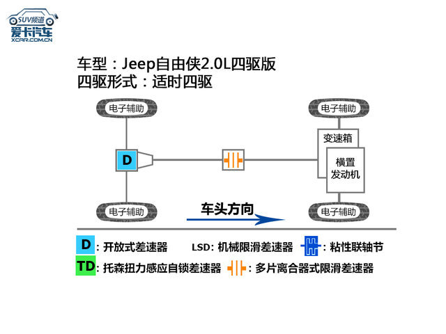 Jeep自由侠