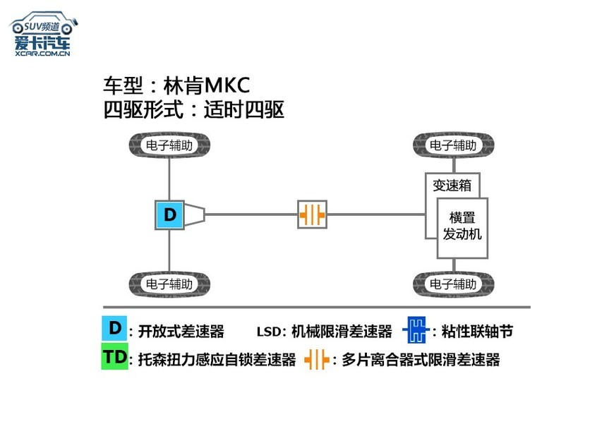 林肯MKC