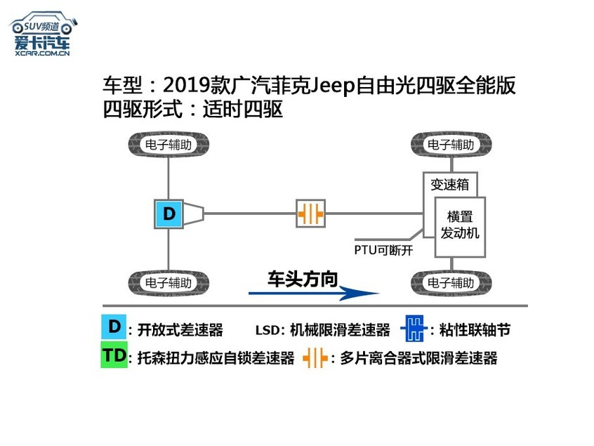 Jeep自由光