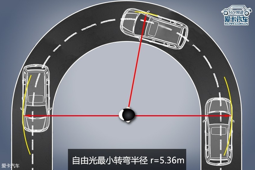 Jeep自由光