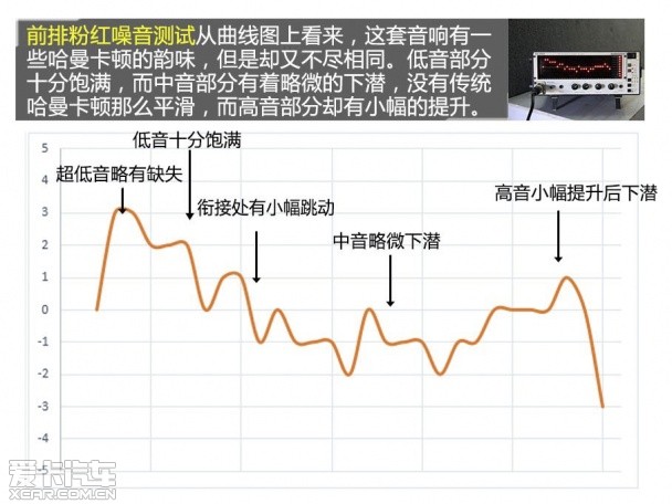 宝马2系音响测试