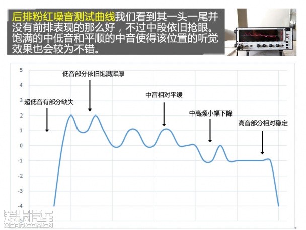 贵士音响测试