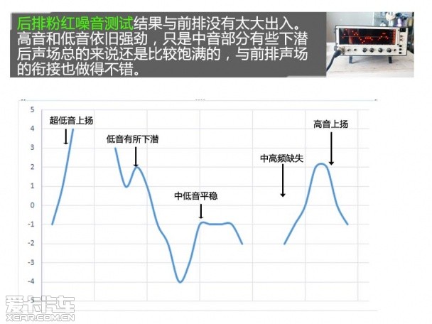 纳智捷优6音响测试