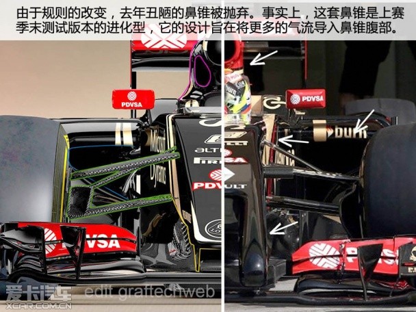 F1新赛车