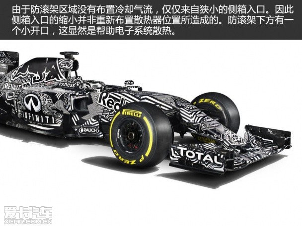 F1新赛车