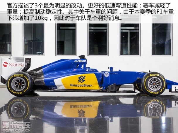 F1新赛车