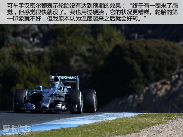 F1季前测试