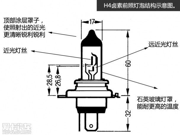 汽车大灯2