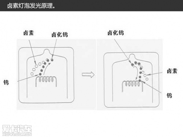 汽车大灯2