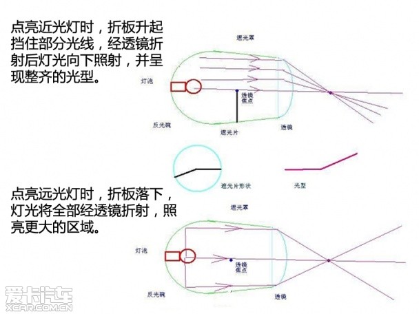 汽车大灯2