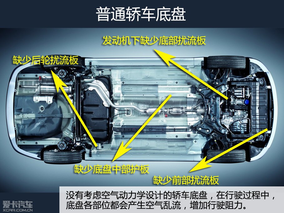 工程师眼中的凌渡 底盘构造&空气动力篇