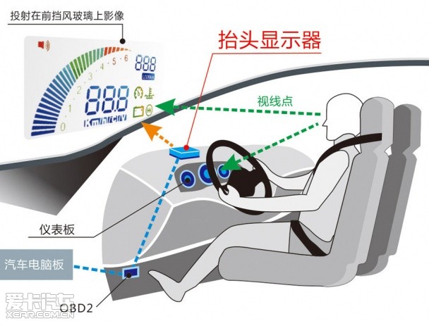 飞机和汽车