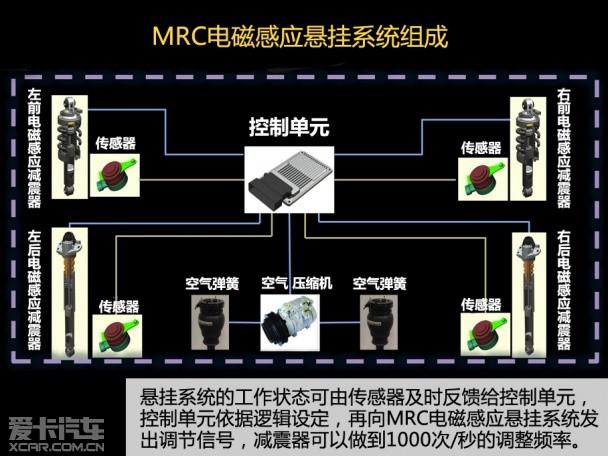 MRC BOSE