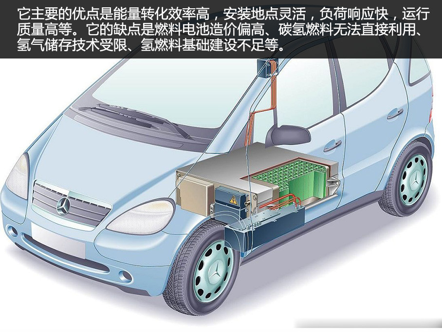 说起电动车,大家都知道它是不通过燃烧汽油来驱动汽车.