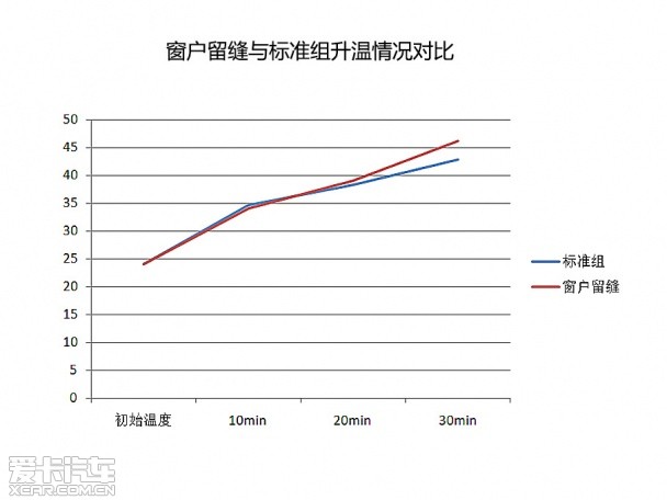 夏日降温